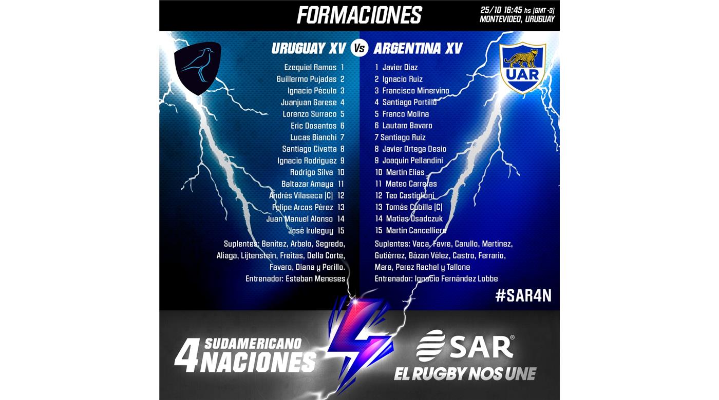 Formaciones confirmadas de Argentina XV y Uruguay XV