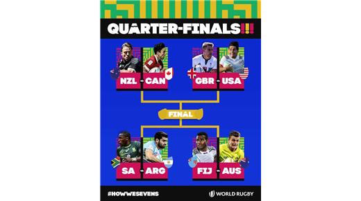 Los Pumas 7s se medirán con Sudáfrica a las 6.30 por los cuartos de final