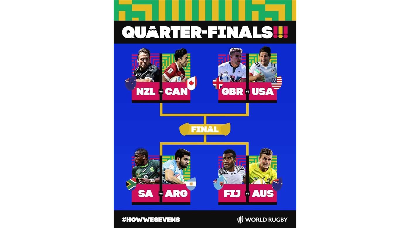 Los Pumas 7s se medirán con Sudáfrica a las 6.30 por los cuartos de final