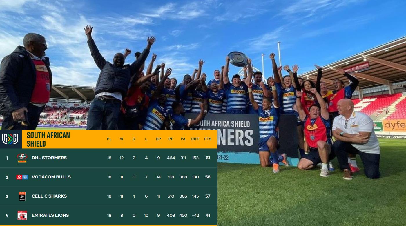 STORMERS GANÓ LA CONFERENCIA SUDAFRICANA DEL URC: LOS NÚMEROS DEL CAMPEÓN