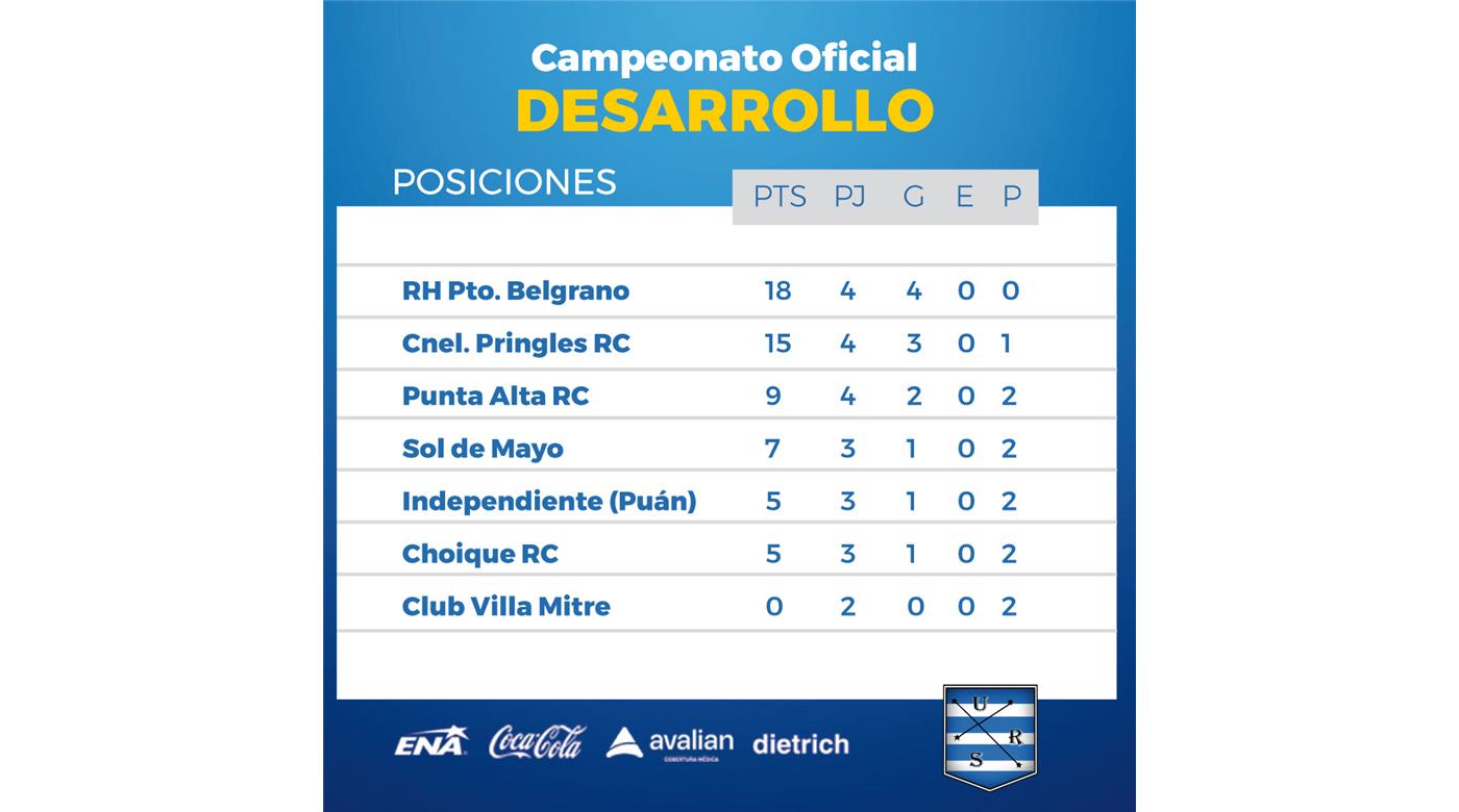 Los Resultados y las posiciones de la Unión del Rugby del SUR