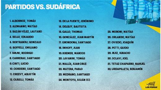 MICHAEL CHEIKA PRESENTÓ LA LISTA DE CONVOCADOS PARA ENRENTAR A SUDÁFRICA  EN VÉLEZ 