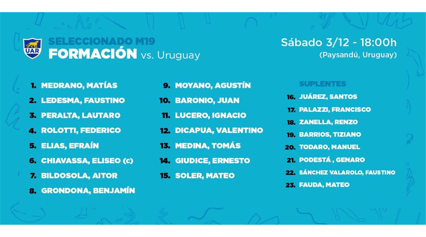 A PARTIR DE LAS 18HS. LA SELECCIÓN DE MENORES DE 19 AÑOS SE MEDIRÁ ANTE URUGUAY POR EL SUDAMERICANO
