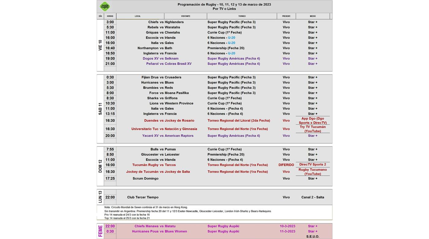 TODOS LOS PARTIDOS DEL FIN DE SEMANA QUE SE PODRÁN VER POR TV, CABLE Y STREAMING ESTÁN ACÁ