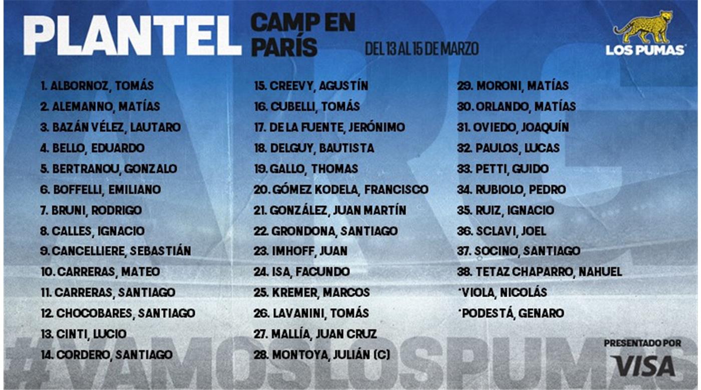 SIN PABLO MATERA, QUEDÓ CONFORMADA LA LISTA DE 40 JUGADORES DE LOS PUMAS QUE CONCENTRARÁN A PARTIR DEL LUNES EN PARIS