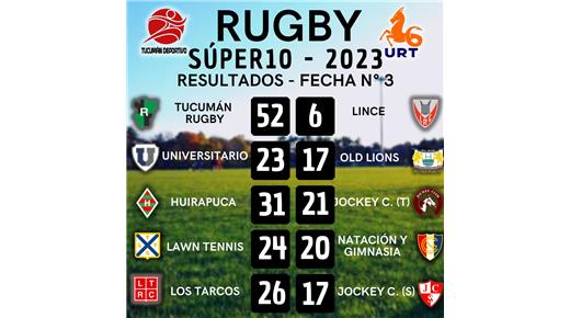 TUCUMÁN MANDA EN EL TORNEO REGIONAL DEL NOA