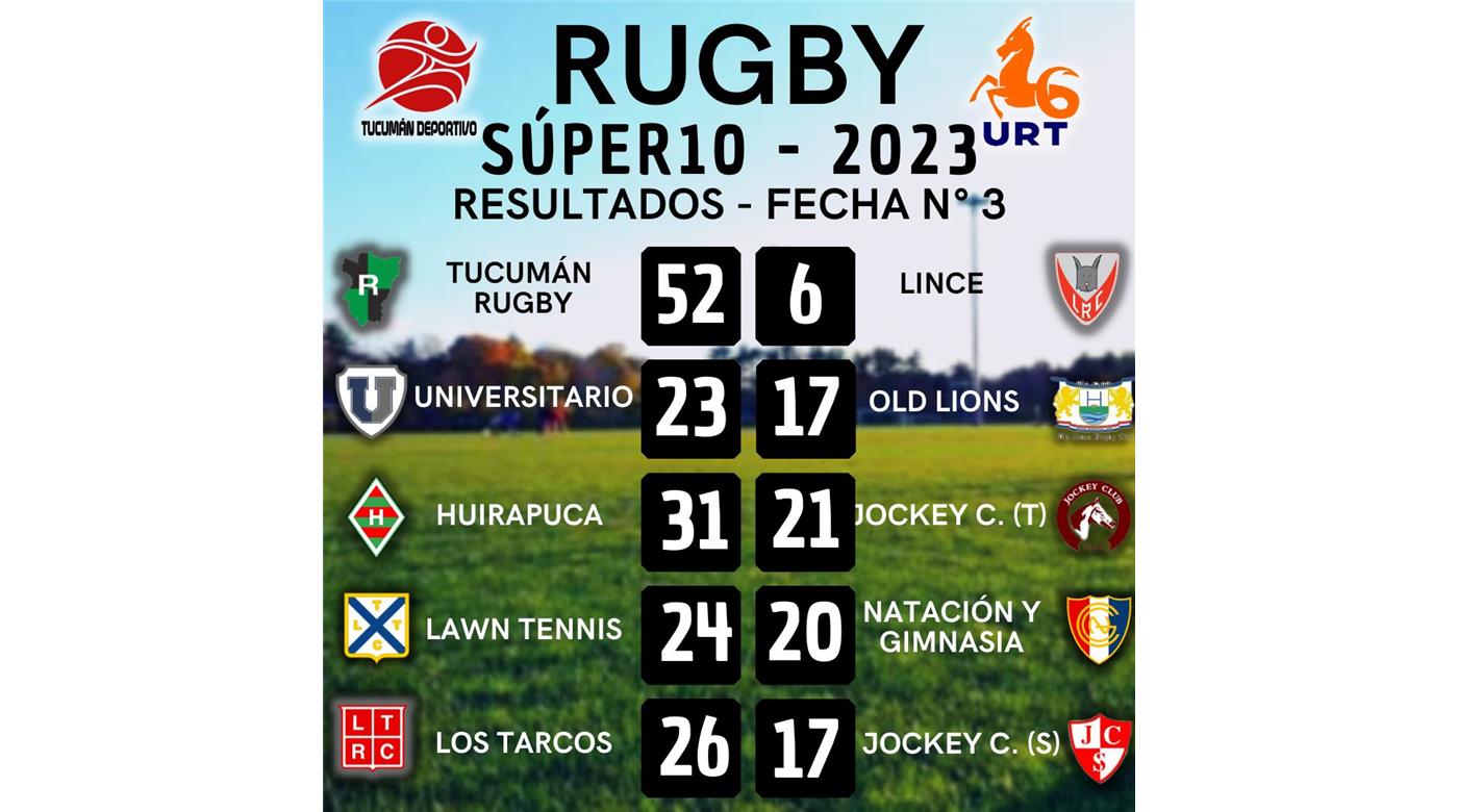 TUCUMÁN MANDA EN EL TORNEO REGIONAL DEL NOA