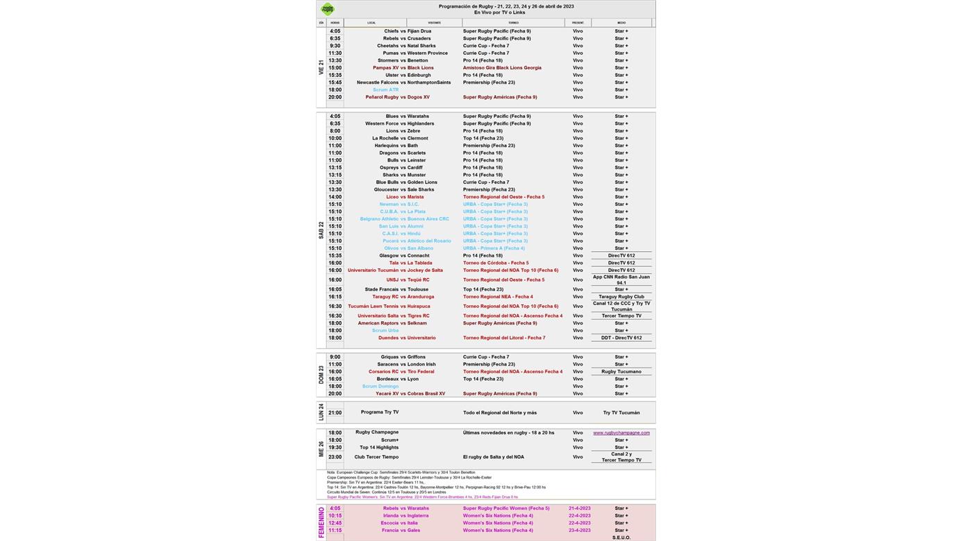 TODA LA ACTIVIDAD OVALADA DEL FIN DE SEMANA 
