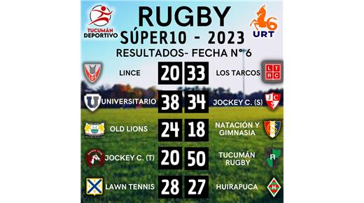 TUCUMÁN RUGBY Y OLD LIONS COMPARTEN LA CIMA DEL NOA