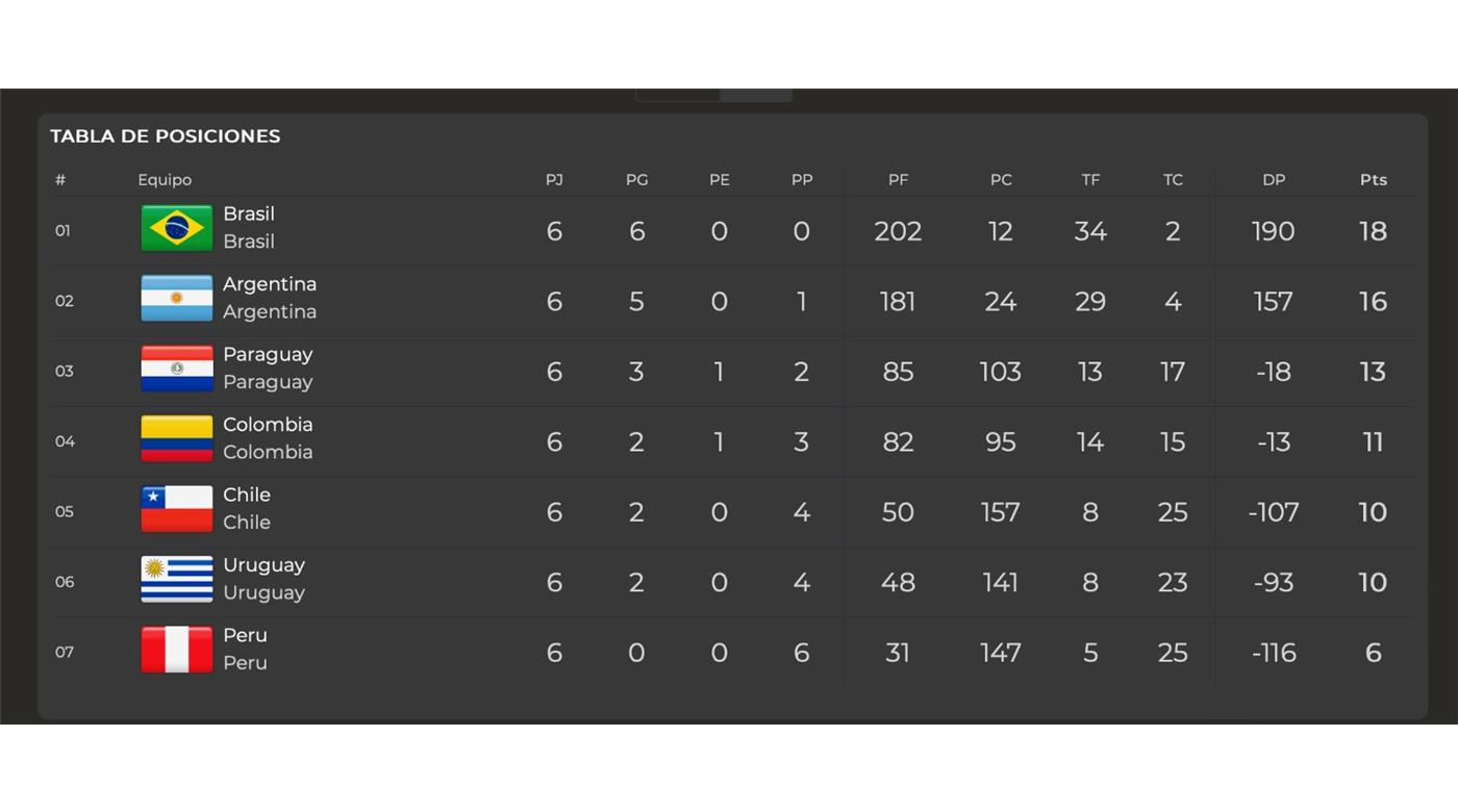 TODOS LOS RESULTADOS DEL PREOLÍMPICO FEMENINO QUE CLASIFICÓ A LAS YARAS A FRANCIA 2024