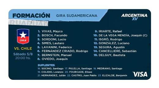 ARGENTINA XV SE PRUEBA ANTE CHILE