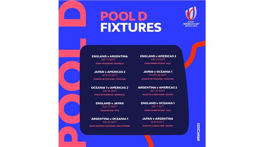 LAS CHANCES DE CLASIFICAR DE CADA EQUIPO EN EL GRUPO D