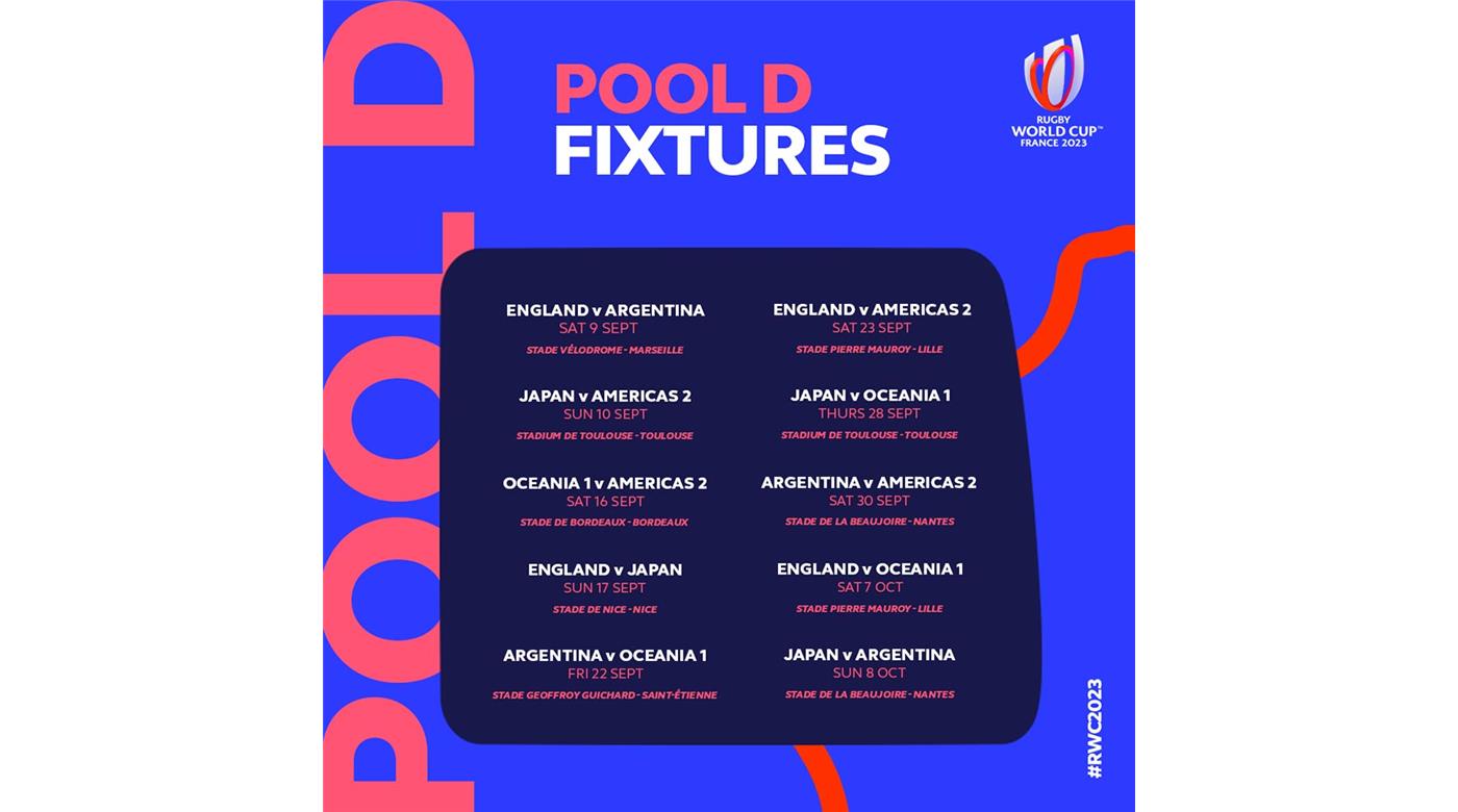 LAS CHANCES DE CLASIFICAR DE CADA EQUIPO EN EL GRUPO D