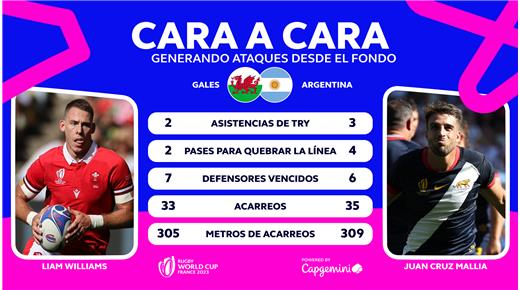 FRENTE A FRENTE: LIAN WILLIAMS VS JUAN CRUZ MALLÍA 