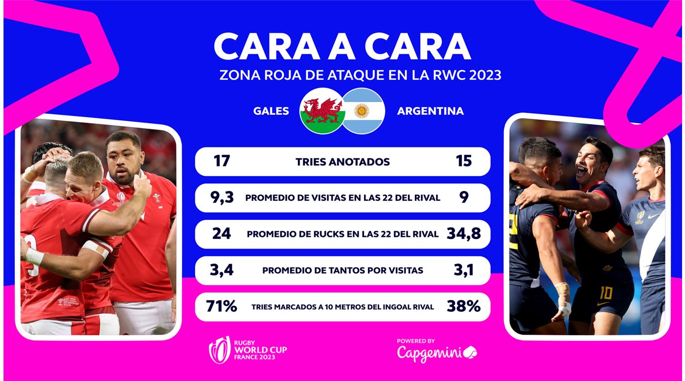 Los wingers están picantes y quieren demostrarlo hoy