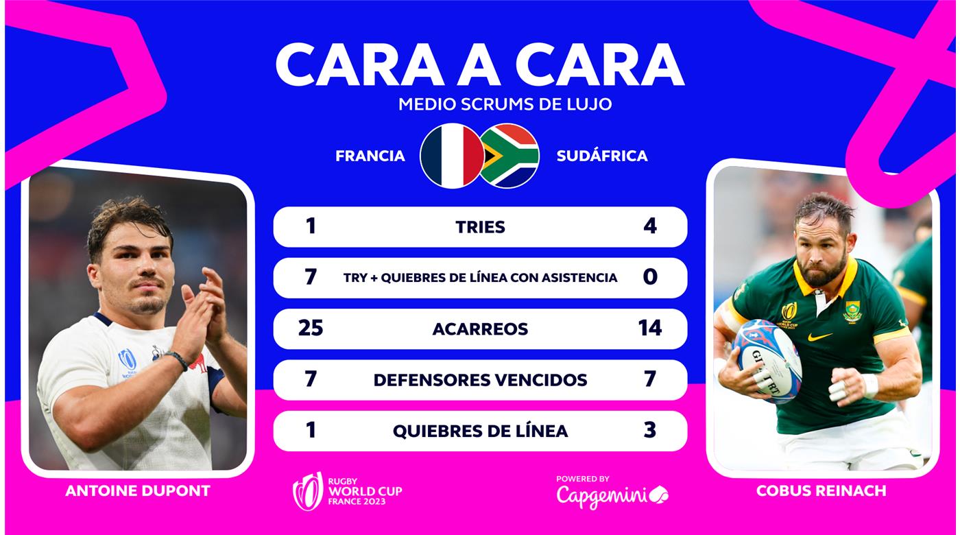 FRANCIA ENFRENTA A SUDÁFRICA Y UNO DE LOS DOS PASARÁ A LA SEMIFINAL