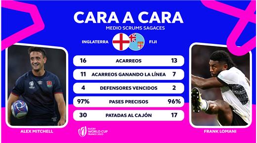 INGLATERRA Y FIJI VAN EN BUSCA DE LA SEMIFINAL