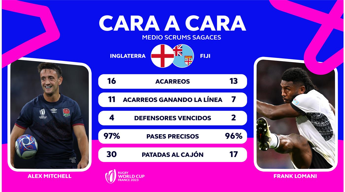 INGLATERRA Y FIJI VAN EN BUSCA DE LA SEMIFINAL