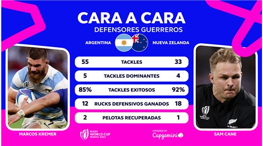 FRENTE A FRENTE: MARCOS KREMER VS SAM CANE 