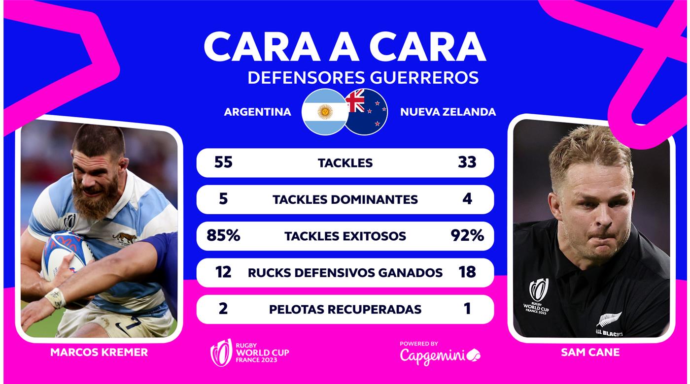 FRENTE A FRENTE: MARCOS KREMER VS SAM CANE 