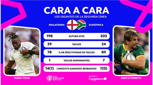 Frente a frente: Maro Itoje y Eben Etzebeth 