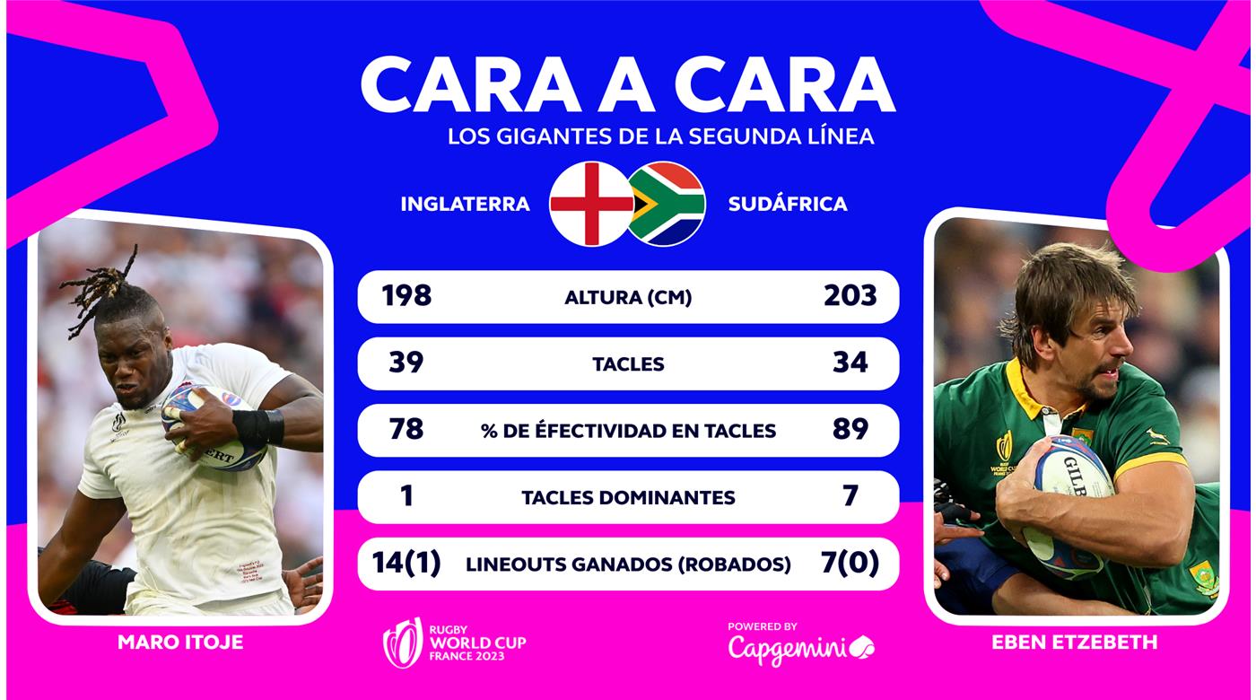 Frente a frente: Maro Itoje y Eben Etzebeth 