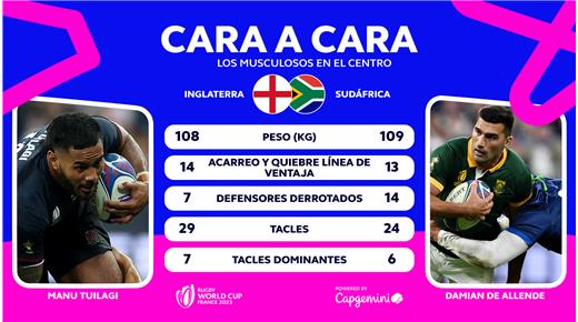 Cara a cara:  Manu Tuilagi vs Damián de Allende