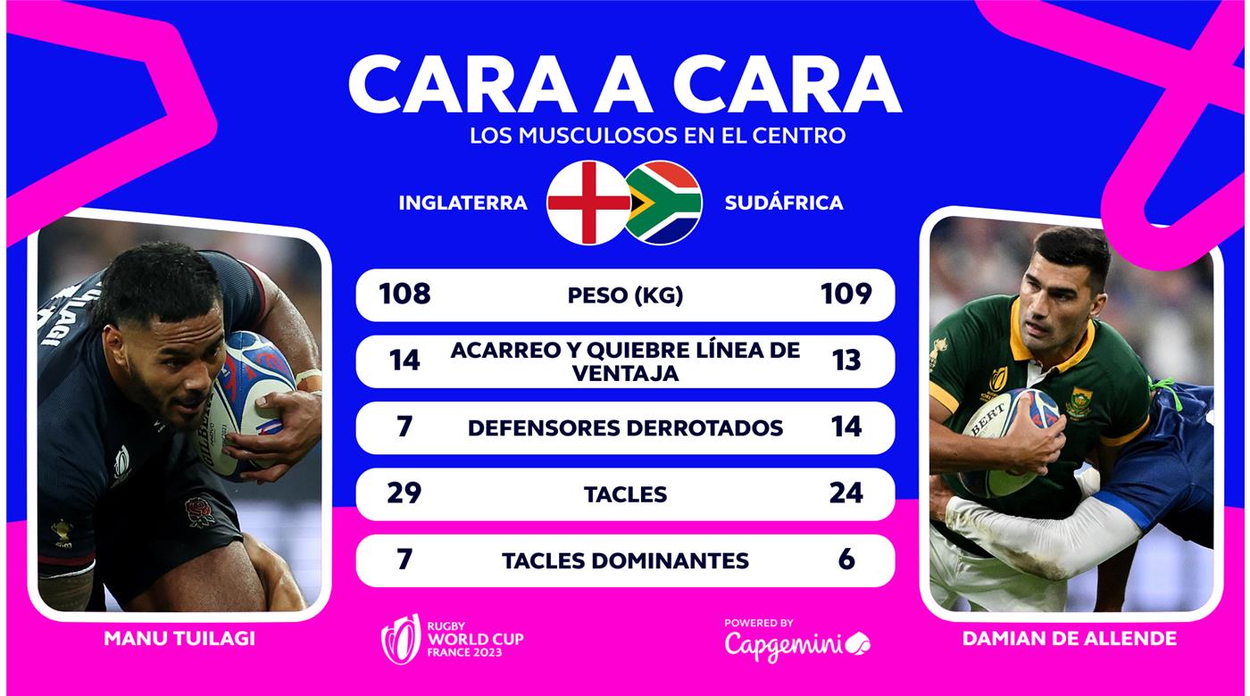 Cara a cara:  Manu Tuilagi vs Damián de Allende