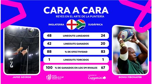 Frente a frente los hookers Jamie George vs Mbonambi