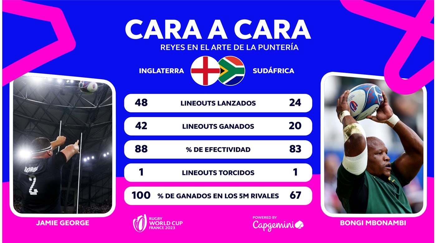 Frente a frente los hookers Jamie George vs Mbonambi