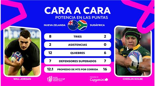 FRENTE A FRENTE WILL JORDAN Y CHESLIN KOLBE PARA LA GRAN FINAL