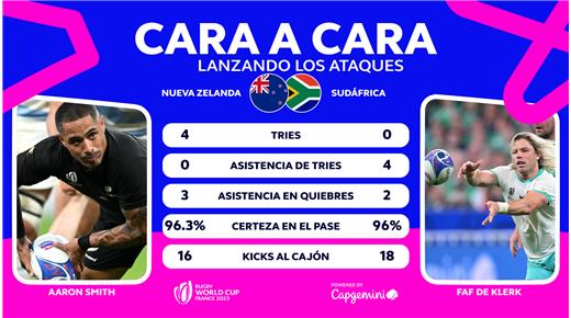 Aaron Smith y Faf de Klerk, para ver quien lanzará mejor los ataques