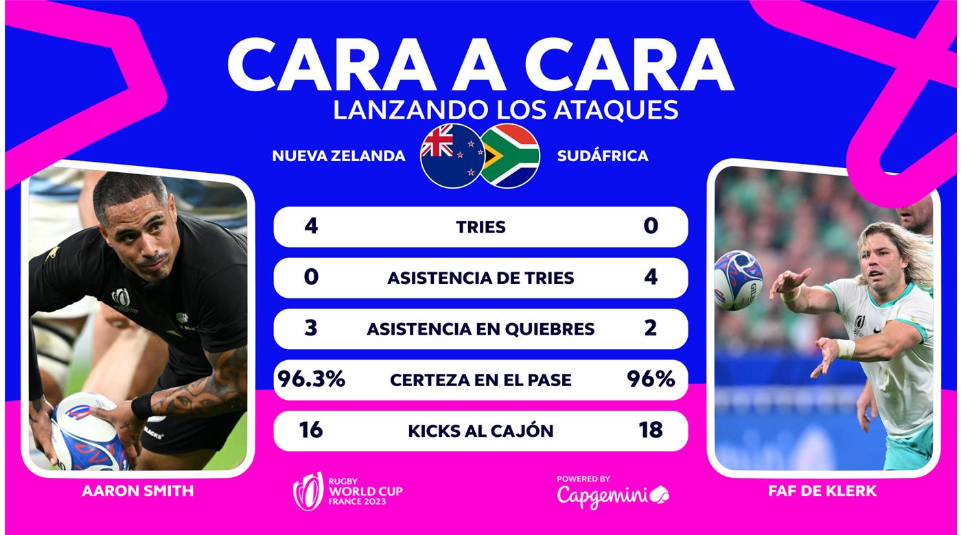 Aaron Smith y Faf de Klerk, para ver quien lanzará mejor los ataques