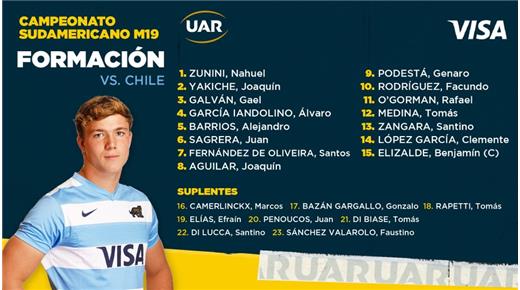 El SELECCIONADO JUVENIL M19 CON EQUIPO CONFIRMADO PARA ENFRENTAR A CHILE