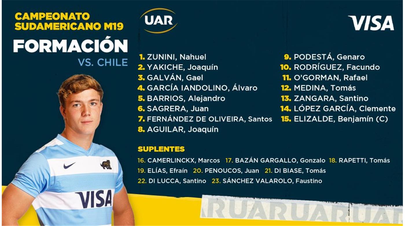 El SELECCIONADO JUVENIL M19 CON EQUIPO CONFIRMADO PARA ENFRENTAR A CHILE