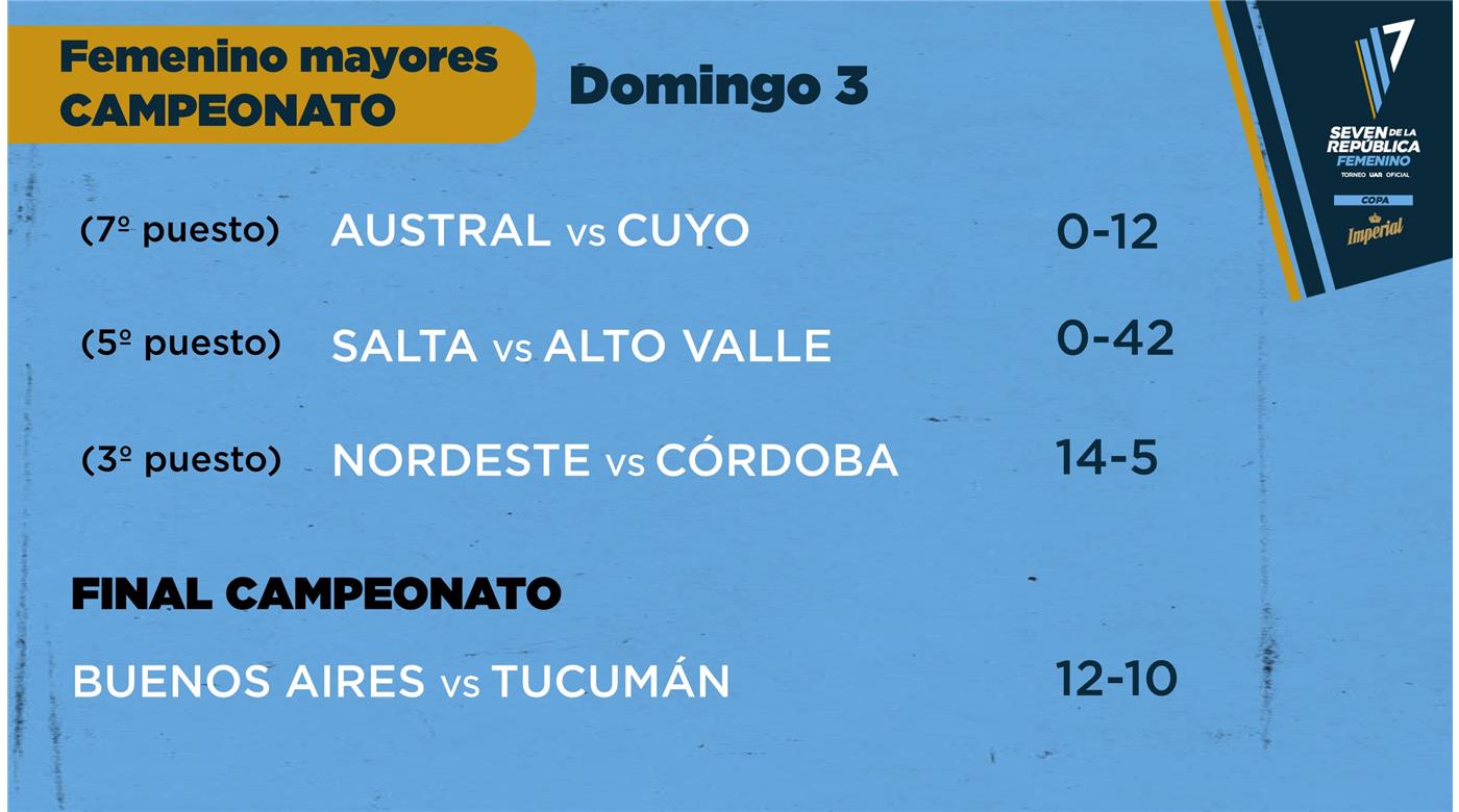 LAS CHICAS DE BUENOS AIRES SE QUEDARON OTRA VEZ  CON EL SEVEN DE LA REPÚBLICA  