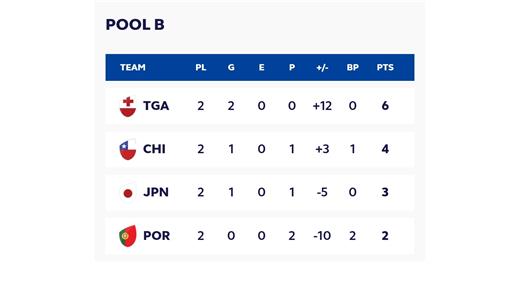 TODOS LOS RESULTADOS EN EL SEVEN CHALLENGER DE DUBAI Y LO QUE VENDRÁ