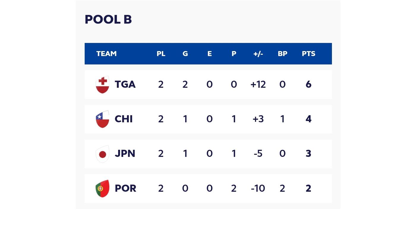 TODOS LOS RESULTADOS EN EL SEVEN CHALLENGER DE DUBAI Y LO QUE VENDRÁ