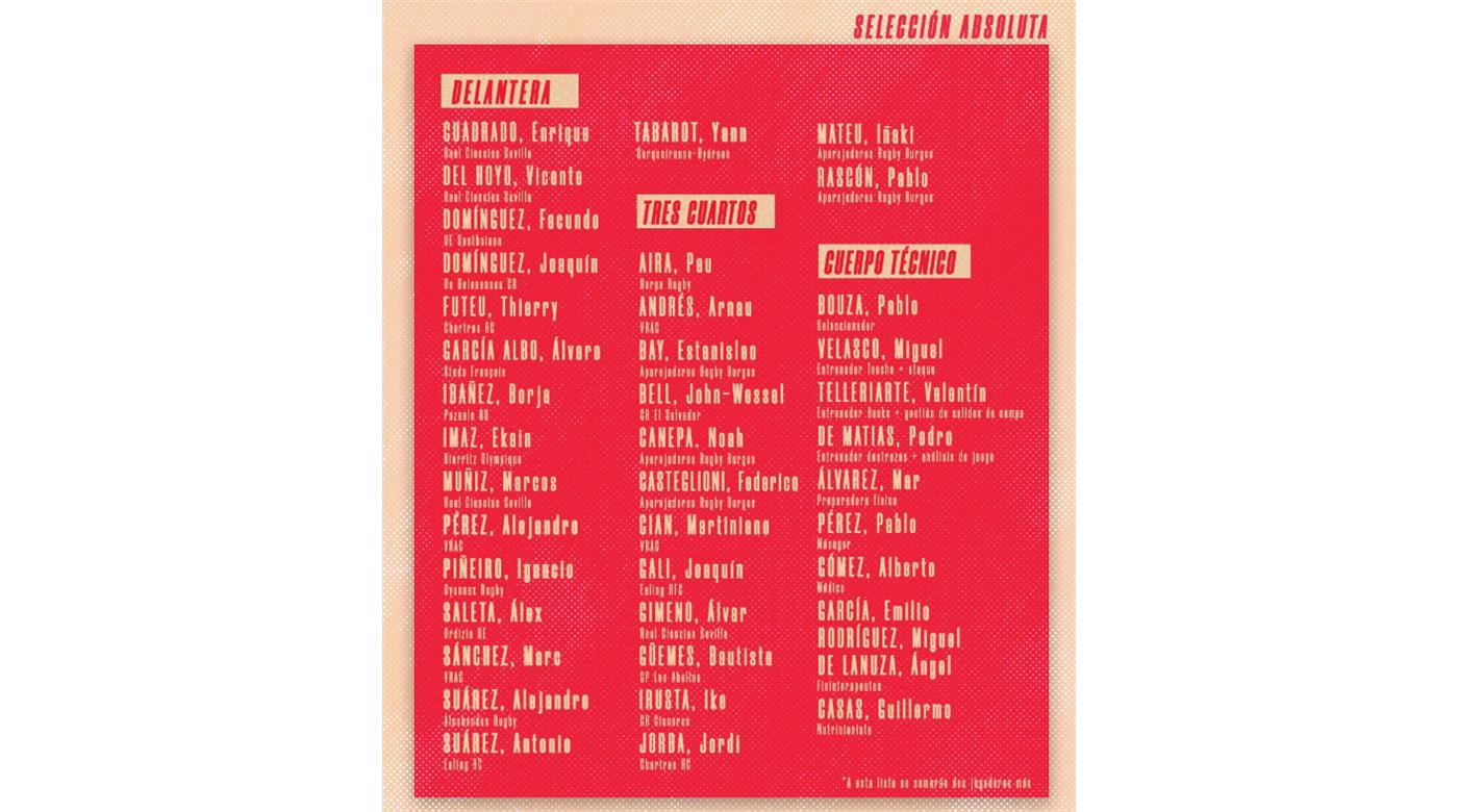 PABLO BAUZA DEFINIÓ LOS PLANTELES DE LOS LEONES ESPAÑOLES 