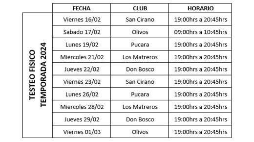 FECHAS Y SEDES DE LOS TESTEOS FÍSICOS PARA LOS REFEREES OFICIALES URBA
