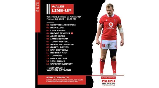 GALES CON SU EQUIPO LISTO PARA EL DEBUT ANTE ESCOCIA