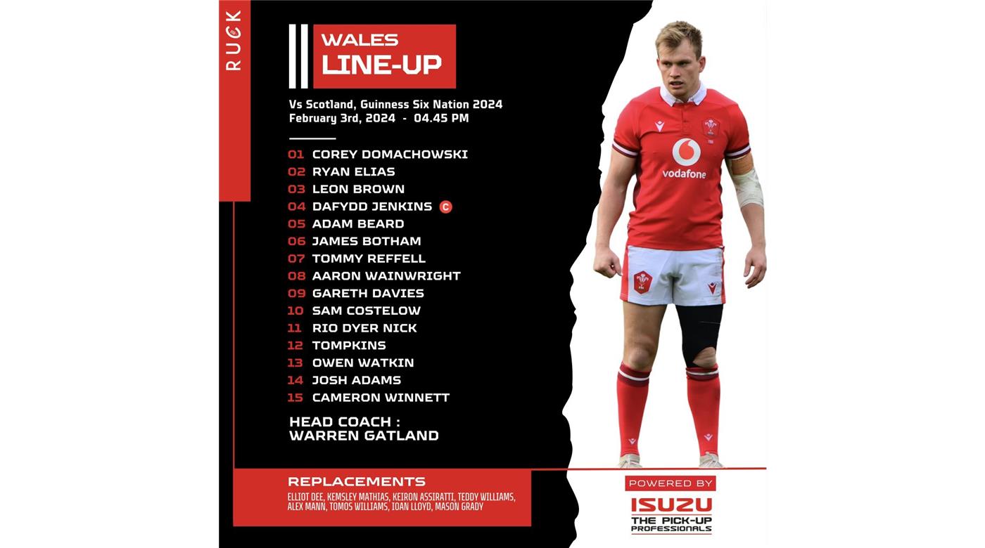 GALES CON SU EQUIPO LISTO PARA EL DEBUT ANTE ESCOCIA