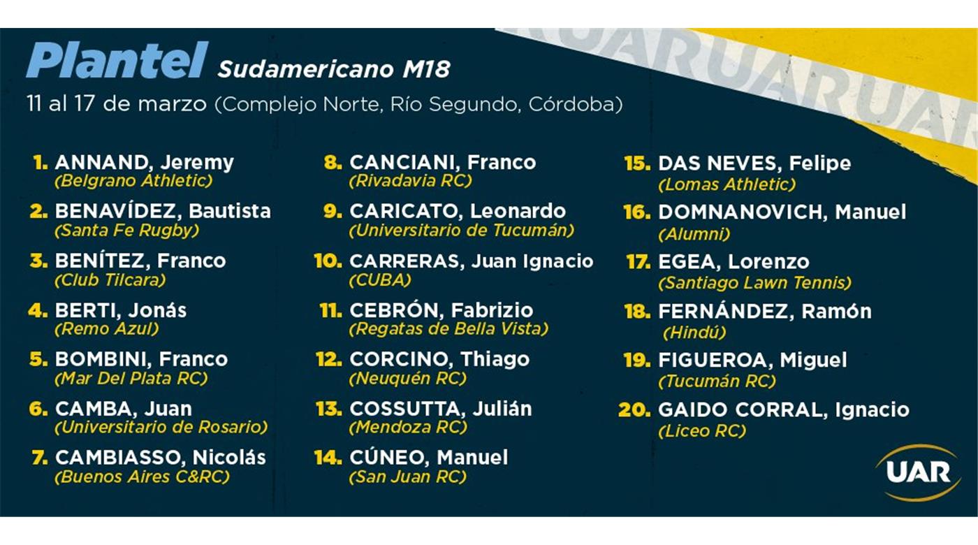 EL SUDAMERICANO M18: UNA COMPETENCIA PARA MOLDEAR EL FUTURO DEL RUGBY ARGENTINO Y DE LA REGIÓN