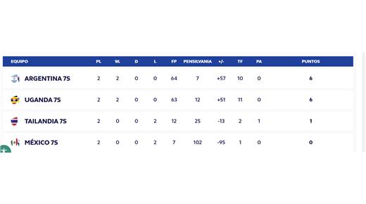 COMO SIGUE LA JORNADA DE LAS YAGUARETÉS EN EL CHALLENGER DE URUGUAY