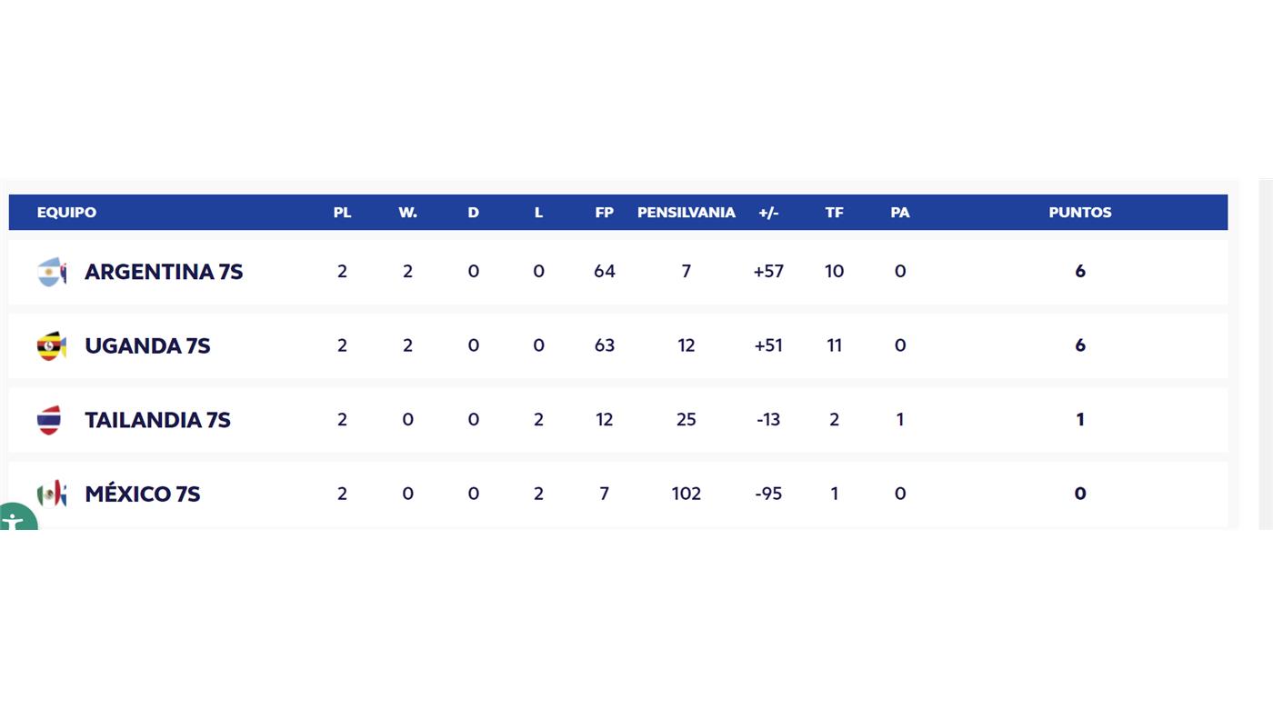 COMO SIGUE LA JORNADA DE LAS YAGUARETÉS EN EL CHALLENGER DE URUGUAY