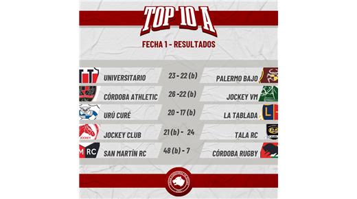 LA PRIMERA FECHA DEL RUGBY CORDOBÉS Y TODOS LOS RESULTADOS