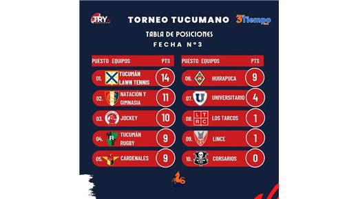 LA TERCERA FECHA DEL ANUAL TUCUMANO 