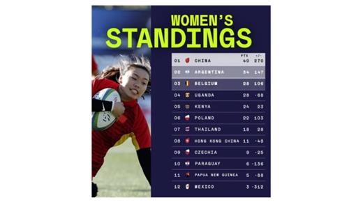 LAS YAGUARETÉS DISFRUTAN DE SU SEGUNDO LUGAR  EN EL RANKING EN BUSCA DEL REPECHAJE DE MADRID