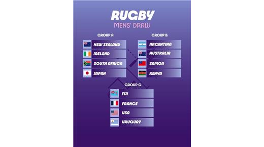 LOS PUMAS 7S YA TIENEN SU GRUPO PARA LOS JUEGOS OLÍMPICOS DE FRANCIA 