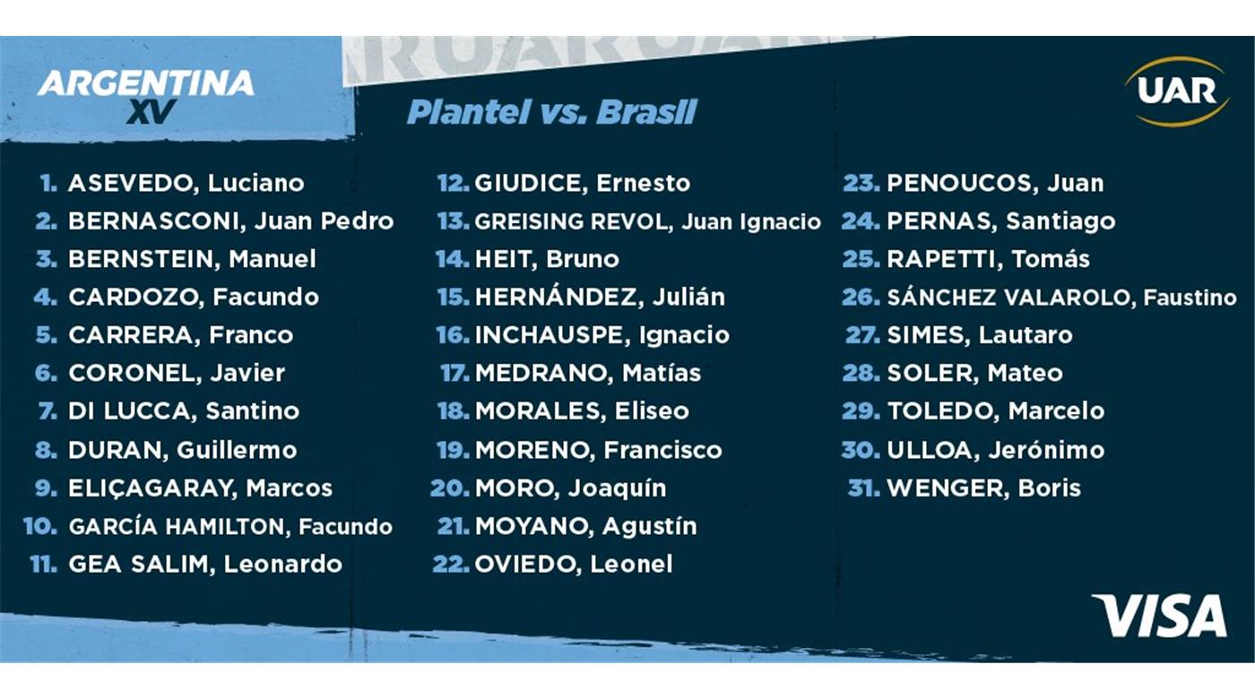 ARGENTINA XV TIENE A SU PLANTEL CONFIRMADO PARA MEDIRSE ANTE BRASIL  